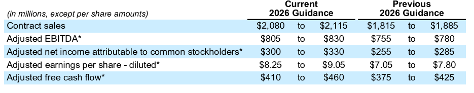 Full 2026 guidance